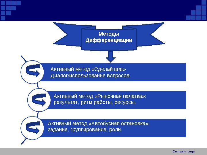 Company Logo Активный метод «Сделай шаг» Диалог/использование вопросов. Активный метод «Рыночная палатка»: результат, ритм р