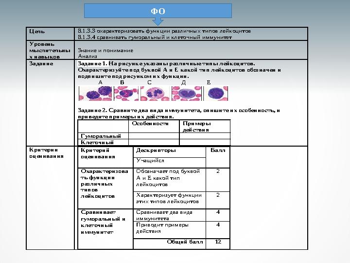 Цель 8.1.3.3 охарактеризовать функции различных типов лейкоцитов 8.1.3.4 сравнивать гуморальный и клеточный иммунитет Уровень