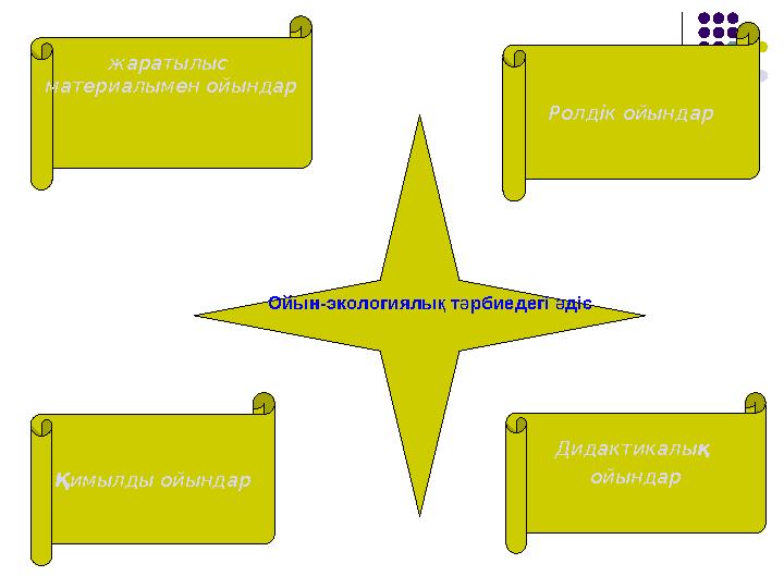 Дидактикалық ойындар Ролдік ойындар Қимылды ойындар жаратылыс материалымен ойындар Ойын-экологиялық тәрбиедегі
