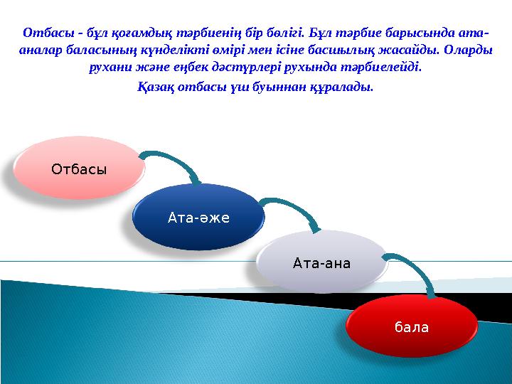 Отбасы - бұл қоғамдық тәрбиенің бір бөлігі. Бұл тәрбие барысында ата- аналар баласының күнделікті өмірі мен ісіне басшылық жаса