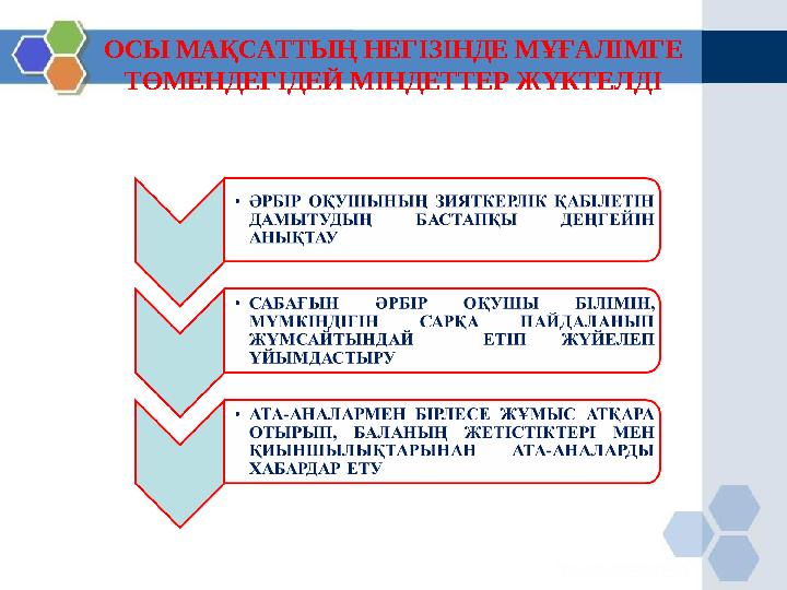 ОСЫ МАҚСАТТЫҢ НЕГІЗІНДЕ МҰҒАЛІМГЕ ТӨМЕНДЕГІДЕЙ МІНДЕТТЕР ЖҮКТЕЛДІ
