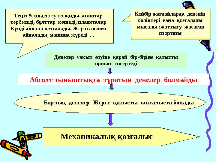 Теңіз бетіндегі су толқиды, ағаштар тербеледі, бұлттар көшеді, планеталар Күнді айнала қозғалады, Жер өз осінен айналады, ма