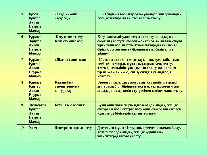 5Қазан Қаңтар Ақпан Наурыз Мамыр «Теңдік» және «теңсіздік» «Теңдік» және «теңсіздік» ұғымдарына дайындық ретінде заттарды