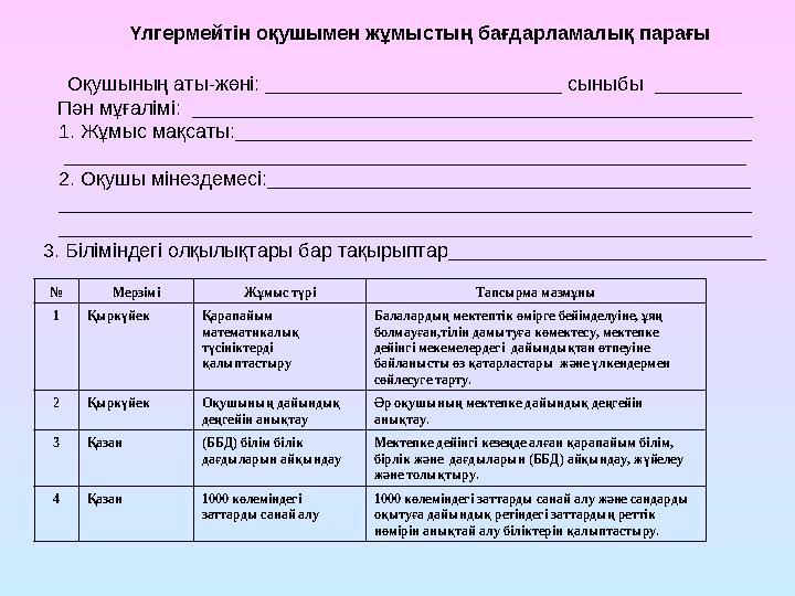 Үлгермейтін оқушымен жұмыстың бағдарламалық парағы Оқушының аты-жөні: ___________________________ сыныбы ________ Пән мұғалімі: