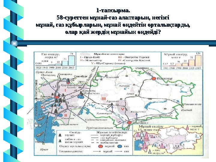 1-тапсырма.1-тапсырма. 58-суреттен мұнай-газ алаптарын, негізгі58-суреттен мұнай-газ алаптарын, негізгі мұнай, газ құбырларын,
