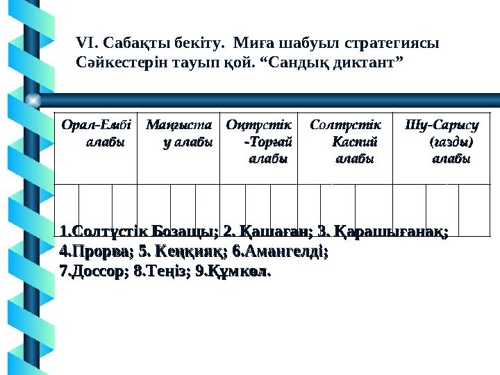 VI. Сабақты бекіту. Миға шабуыл стратегиясы Сәйкестерін тауып қой. “Сандық диктант” Орал-Ембі Орал-Ембі алабыалабы МаңғыстаМаң