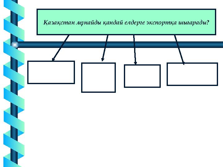 Қазақстан мұнайды қандай елдерге экспортқа шығарады?