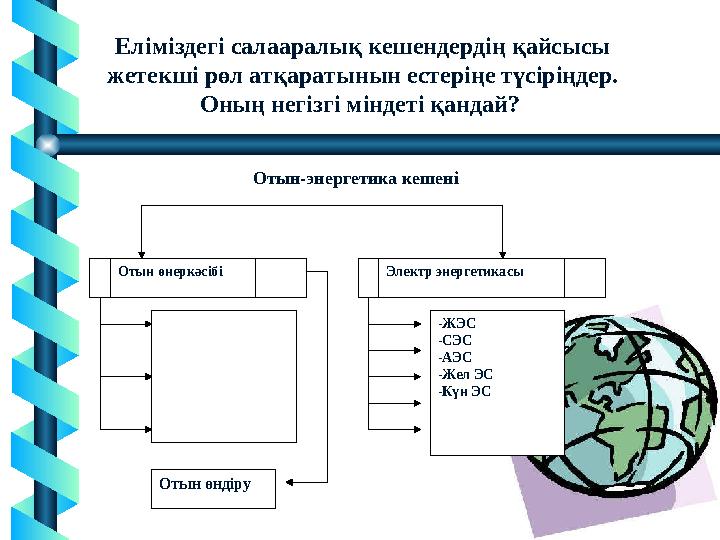 Еліміздегі салааралық кешендердің қайсысы жетекші рөл атқаратынын естеріңе түсіріңдер. Оның негізгі міндеті қандай? Отын өне