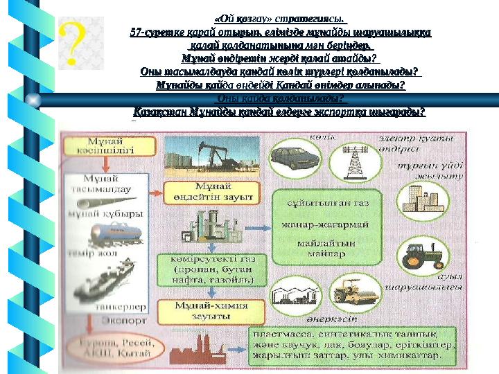 «Ой қозғау» стратегиясы. «Ой қозғау» стратегиясы. 57-суретке қарай отырып, елімізде мұнайды шаруашылыққа57-суретке қарай отырып