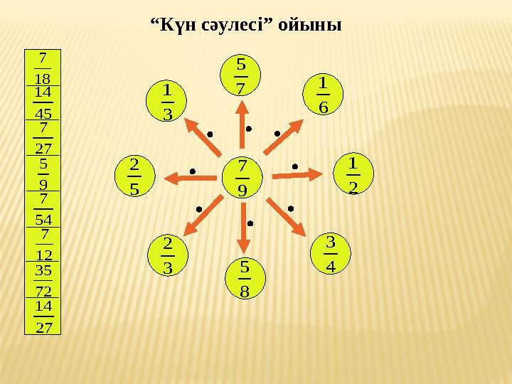 9 7 2 1 18 7 5 2 45 14 3 1 27 7 7 5 9 5 6 1 54 7 4 3 12 7 8 5 72 35 3 2 27 14 “Күн сәулесі” ойыны