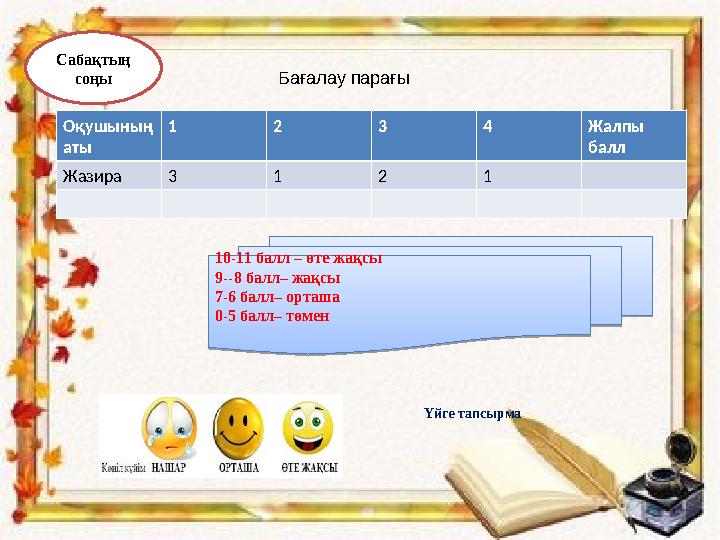 Сабақтың соңы 10-11 балл – өте жақсы 9--8 балл– жақсы 7-6 балл– орташа 0-5 балл– төмен 10-11 балл – өте жақсы 9--8 б
