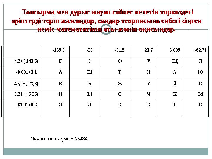 Тапсырма мен дұрыс жауап сәйкес келетін торкөздегі Тапсырма мен дұрыс жауап сәйкес келетін торкөздегі әріптерді теріп жазсаңд