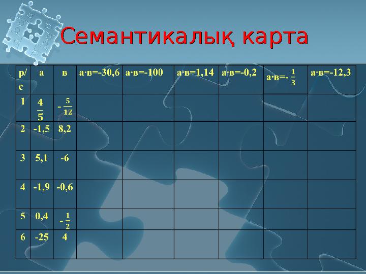 Семантикалық картаСемантикалық карта