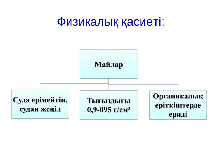 Физикалық қасиеті: