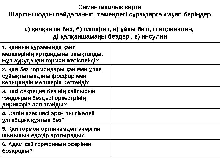 Семантикалық карта Шартты кодты пайдаланып, төмендегі сұрақтарға жауап беріңдер а) қалқанша без, б) гипофиз, в) ұйқы безі, г) ад
