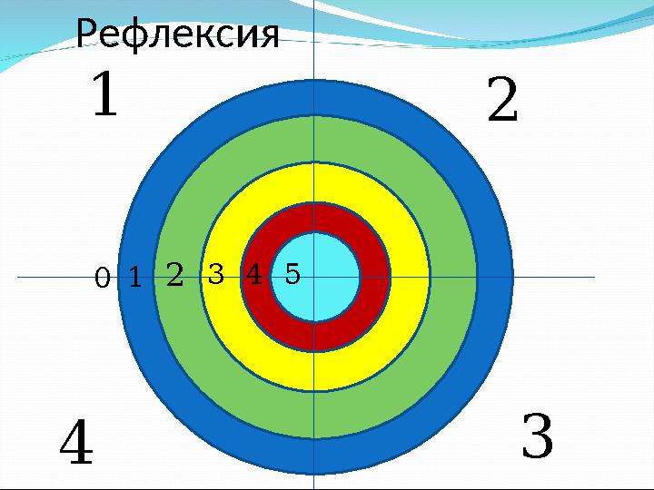 Рефлексия 1 2 34 012345