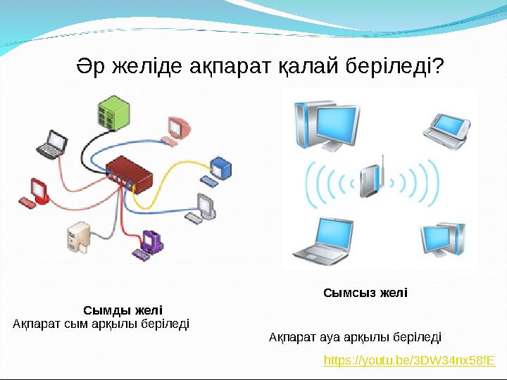 Әр желіде ақпарат қалай беріледі? Сымды желі Сымсыз желі Ақпарат сым арқылы беріледі Ақпарат ауа арқылы беріледі https://youtu.b
