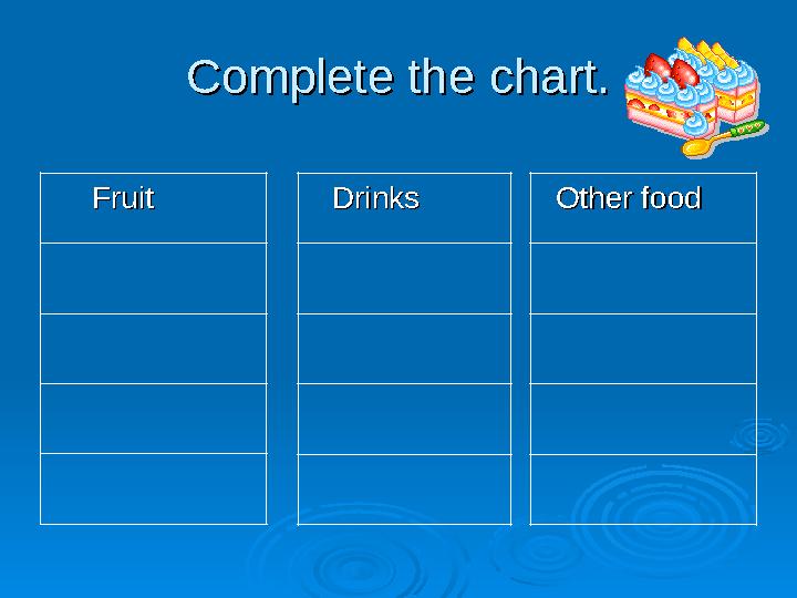 Complete the chart.Complete the chart. FruitFruit DrinksDrinks Other foodOther food