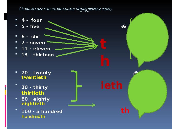 t hОстальные числительные образуются так:  4 - four fourth  5 – five