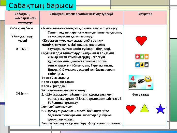 Сабақтың жоспарланған кезеңдері Сабақтағы жоспарланған жаттығу түрлері Ресурстар Сабақтың басы Ұйымдастыру кезеңі 0- 3 мин