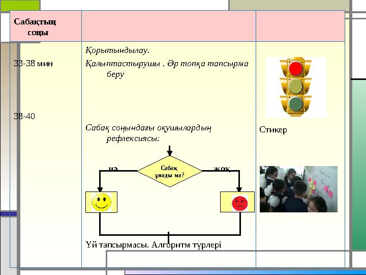 Сабақтың соңы 33-38 мин 38-40 Қорытындылау. Қалыптастырушы . Әр топқа тапсырма беру Сабақ соңындағы оқушылардың рефлексияс