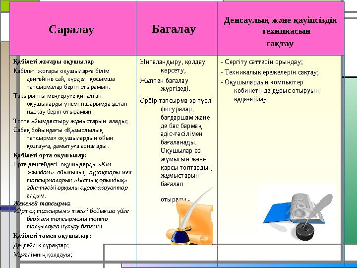 Саралау Бағалау Денсаулық жəне қауіпсіздік техникасын сақтау Қабілеті жоғары оқушылар: Қабілеті жоғары оқушыларға білім д
