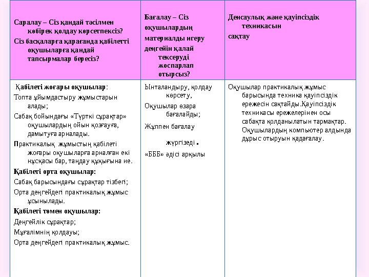 Саралау – Сіз қандай тəсілмен көбірек қолдау көрсетпексіз? Сіз басқаларға қарағанда қабілетті оқушыларға қандай тапсырмалар