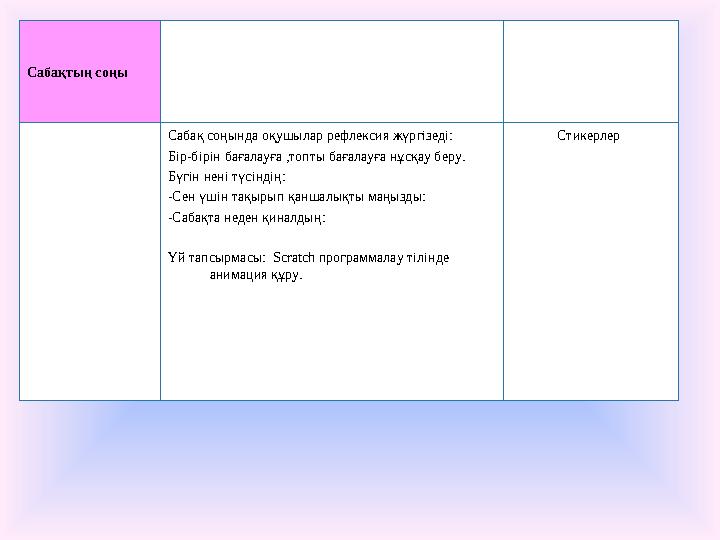 Сабақтың соңы Сабақ соңында оқушылар рефлексия жүргізеді: Бір-бірін бағалауға ,топты бағалауға нұсқау беру. Бүгін нені түсіндің
