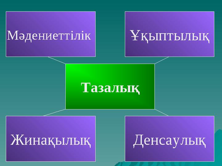 ТазалықМәдениеттілік Ұқыптылық Жинақылық Денсаулық