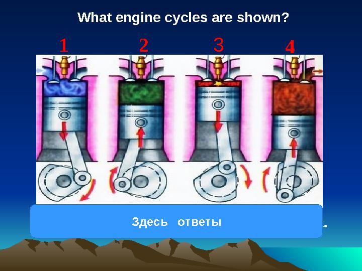What engine cycles are shown? 1 - Intake, 2 - Compression, 3 - Power, 4 - Exhaust. 1 2 3 4 Здесь ответы