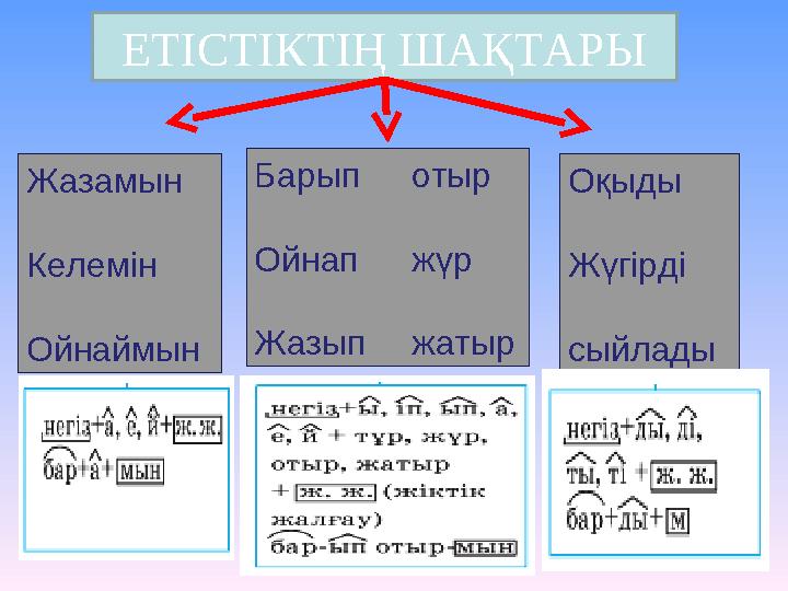 ЕТІСТІКТІҢ ШАҚТАРЫ Жазамын Келемін Ойнаймын Барыпотыр Ойнапжүр Жазыпжатыр Оқыды Жүгірді сыйлады