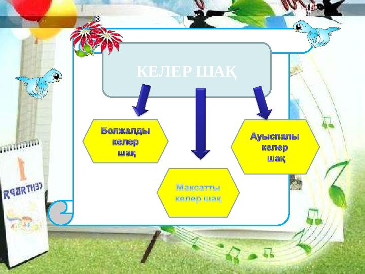 Мысалдар осы шақкелер шақөткен шақ 1.Ол жазды 2.Сіз жазып отырсыз 3.Сұрақ қиын болмады 4.Ол сонда оқымаған 5.Біз осында қ