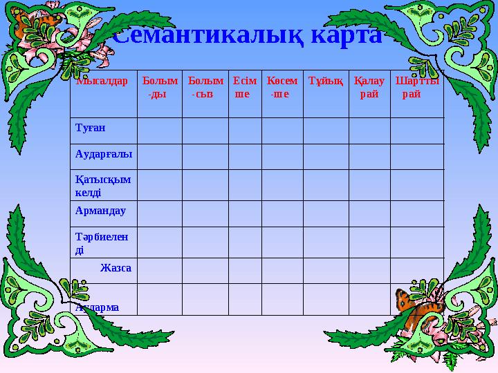 Мысалдар Болым -ды Болым -сыз Есім ше Көсем -ше Тұйық Қалау рай Шартты рай Туған Аударғалы Қатысқым келді Арма