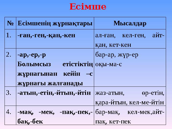 №Есімшенің жұрнақтары Мысалдар 1.-ған,-ген,-қан,-кенал-ған, кел-ген, айт- қан, кет-кен 2.-ар,-ер,-р Болымсыз етістіктің жұрнағы