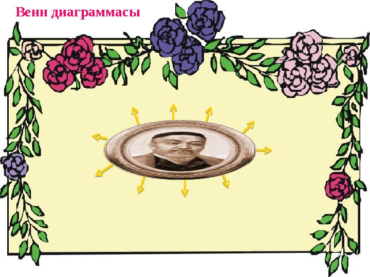 Абай портреті Венн диаграммасы