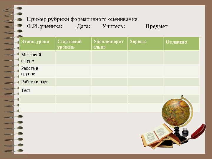 Пример рубрики формативного оценивания Ф.И. ученика: Дата: Учитель: Предмет Этапы урока Стартовый