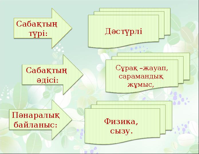 Сабақтың түрі: Сабақтың әдісі: Пәнаралық байланыс: Дәстүрлі Сұрақ –жауап, сарамандық жұмыс, Физика, сызу.