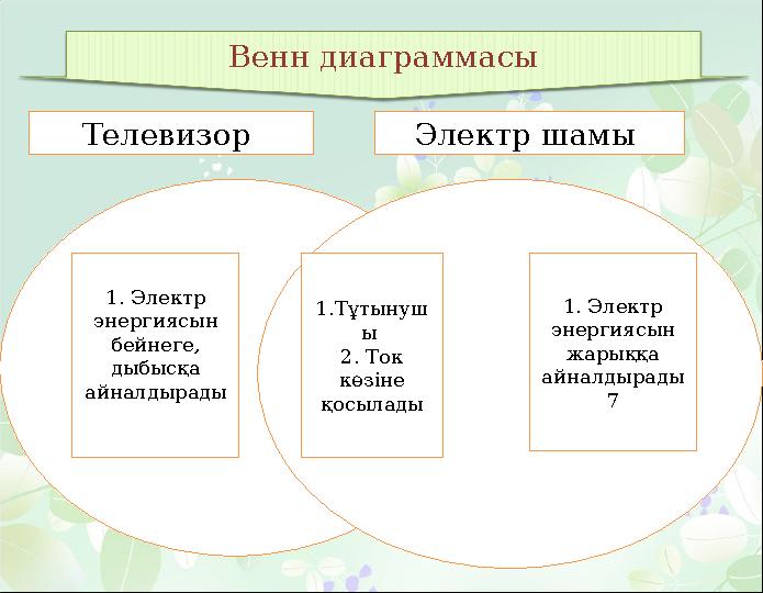 Венн диаграммасы 1. Электр энергиясын бейнеге, дыбысқа айналдырады 1.Тұтынуш ы 2. Ток көзіне қосылады 1. Электр энергияс