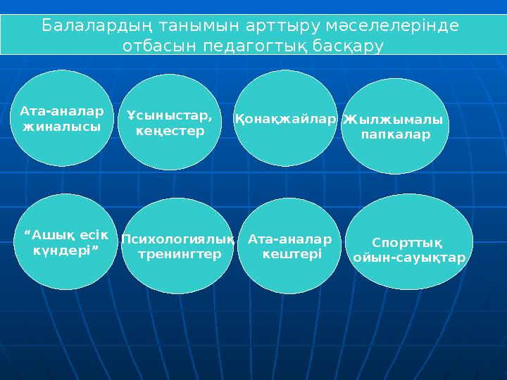 Балалардың танымын арттыру мәселелерінде отбасын педагогтық басқару Ата-аналар жиналысы Ұсыныстар, кеңестер Қонақжайлар “Ашық е