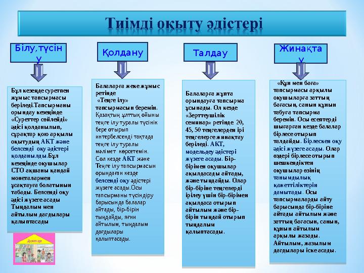 Білу,түсін у Қолдану Талдау Жинақта уБұл кезеңде суретпен жұмыс тапсырмасы беріледі.Тапсырманы орындау кезеңінде «Суреттер с