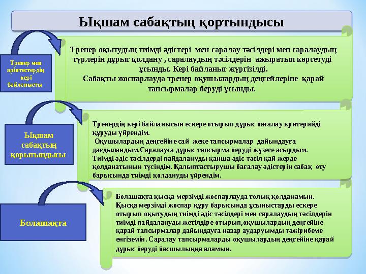 Ықшам сабақтың қортындысыТренер оқытудың тиімді әдістері мен саралау тәсілдері мен саралаудың түрлерін дұрыс қолдану , саралау