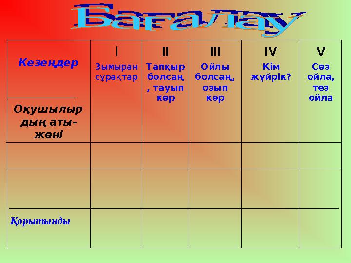 Кезеңдер Оқушылыр дың аты- жөні I Зымыран сұрақтар II Тапқыр болсаң , тауып көр III Ойлы болсаң, озып көр IV Кім жүйрік?