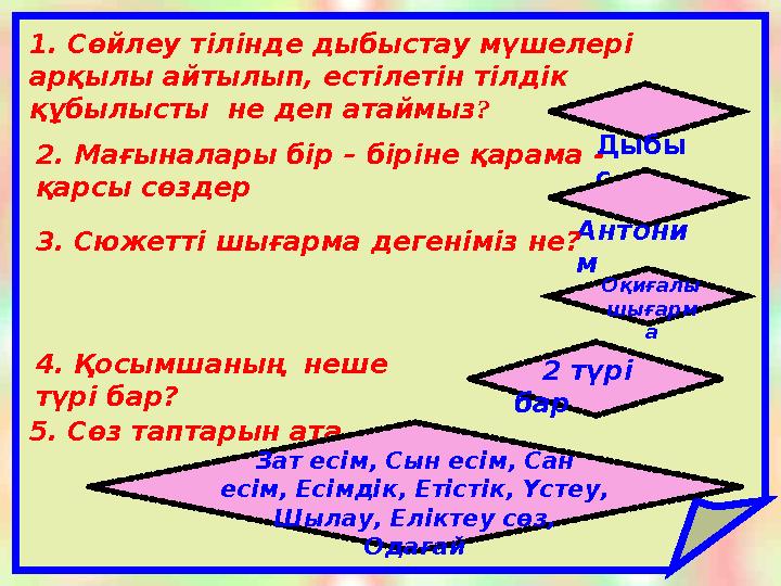 1. Сөйлеу тілінде дыбыстау мүшелері арқылы айтылып, естілетін тілдік құбылысты не деп атаймыз ? Дыбы с 2. Мағыналары бір –
