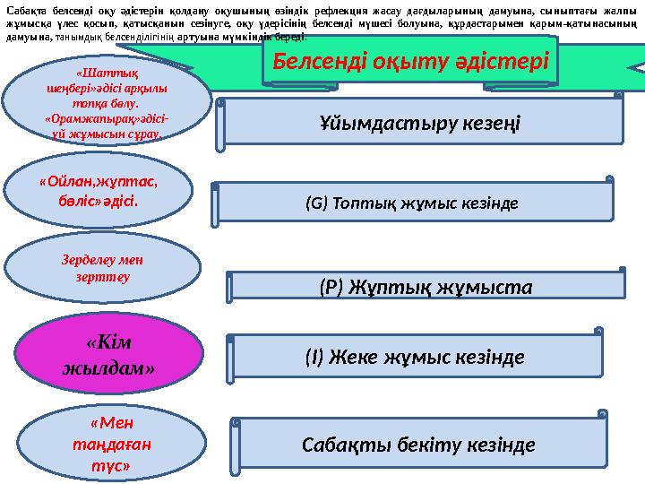Белсенді оқыту әдістері «Шаттық шеңбері»әдісі арқылы топқа бөлу. «Орамжапырақ»әдісі- үй жұмысын сұрау. Зерделеу мен зертте