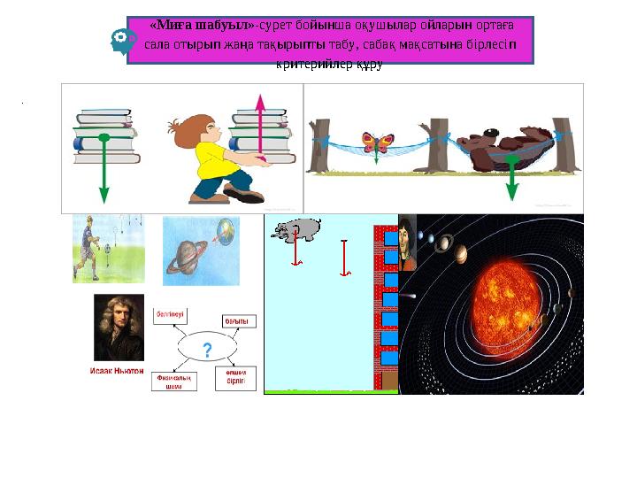 «Миға шабуыл»-сурет бойынша оқушылар ойларын ортаға сала отырып жаңа тақырыпты табу, сабақ мақсатына бірлесіп критерийлер құр