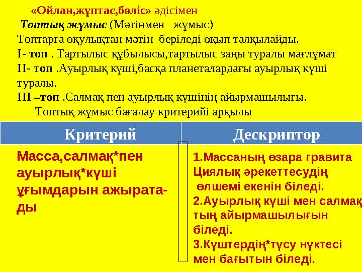 «Ойлан,жұптас,бөліс» әдісімен Топтық жұмыс (Мәтінмен жұмыс) Топтарға оқулықтан мәтін беріледі оқып талқылайды. І- топ . Тар