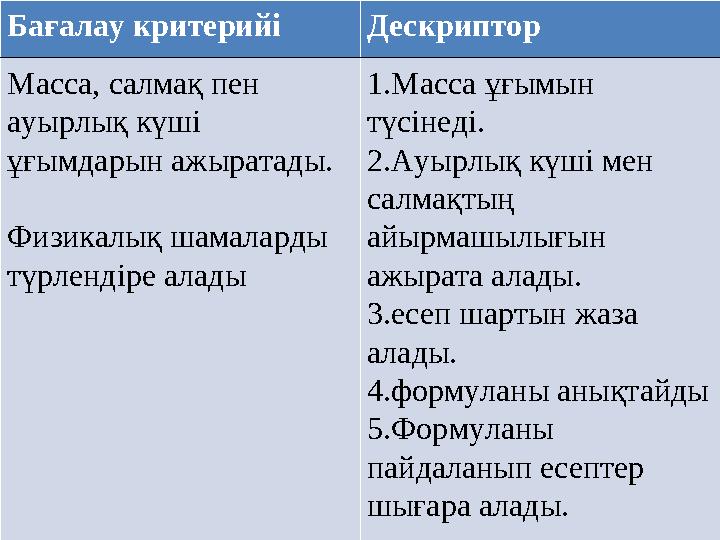 Бағалау критерийі Дескриптор Масса, салмақ пен ауырлық күші ұғымдарын ажыратады. Физикалық шамаларды түрлендіре алады 1.Мас