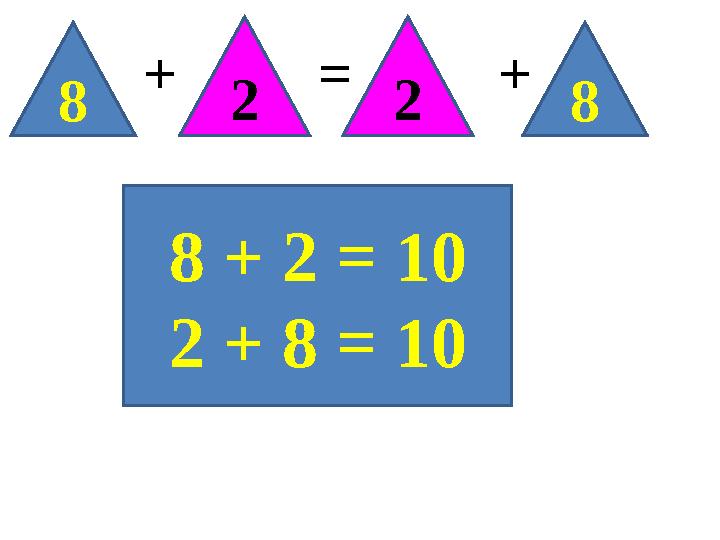 8 + 2 = 2 + 8 8 + 2 = 10 2 + 8 = 10
