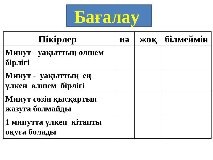 Пікірлер иәжоқбілмеймін Минут - уақыттың өлшем бірлігі Минут - уақыттың ең үлкен өлшем бірлігі Минут сөзін қысқартып жазу