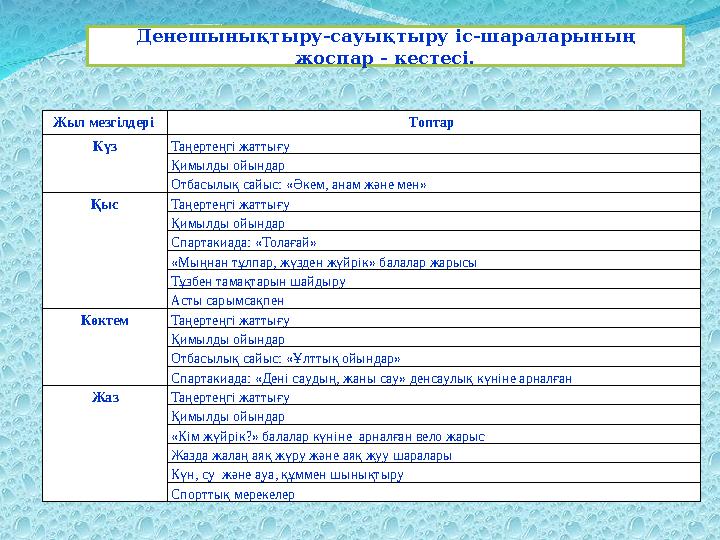 Денешынықтыру-сауықтыру іс-шараларының жоспар - кестесі. Жыл мезгілдері Топтар Күз Таңертеңгі жаттығу Қимылды ойындар Отбас